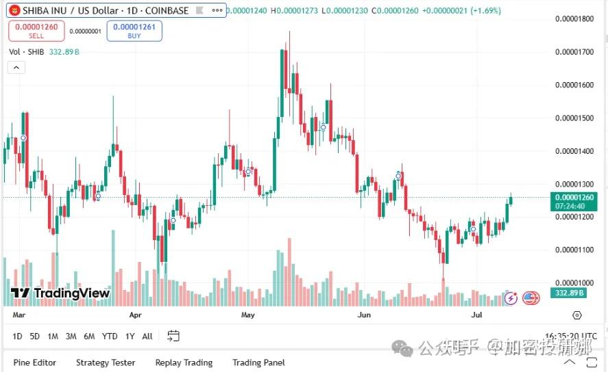 以太坊冲破比特币美元大关，牛市是否已来临？的简单介绍